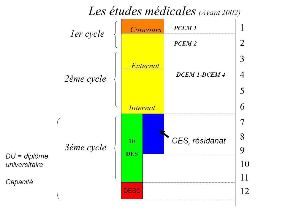 diplome universitaire 1er cycle